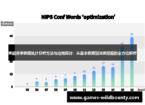英超赛季数据统计分析方法与应用探讨：从基本数据到深度挖掘的全方位解析