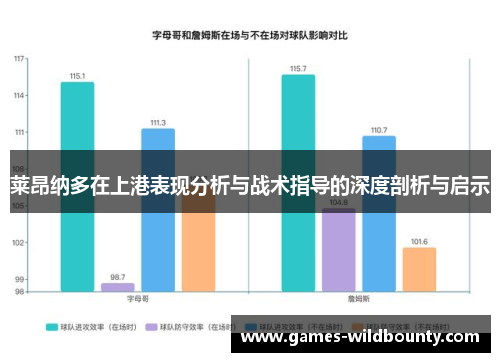 莱昂纳多在上港表现分析与战术指导的深度剖析与启示