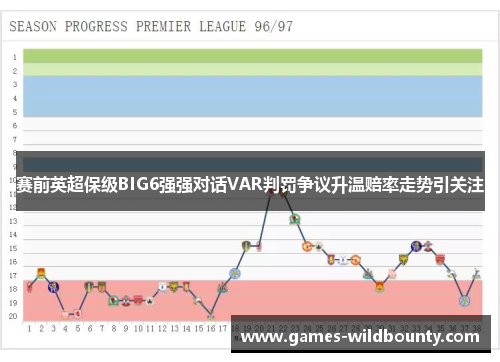 赛前英超保级BIG6强强对话VAR判罚争议升温赔率走势引关注