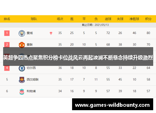 英超争四热点聚焦积分榜卡位战风云再起波澜不断悬念持续升级激烈