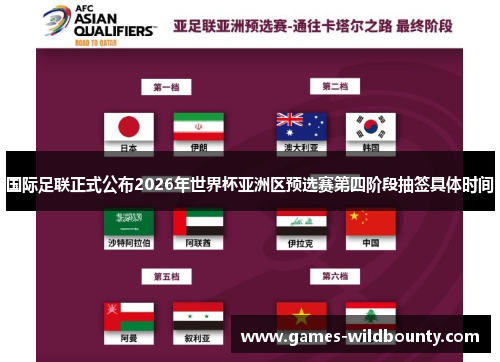 国际足联正式公布2026年世界杯亚洲区预选赛第四阶段抽签具体时间
