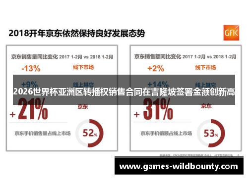 2026世界杯亚洲区转播权销售合同在吉隆坡签署金额创新高