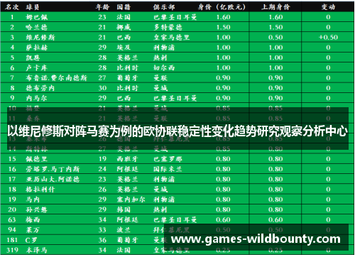 以维尼修斯对阵马赛为例的欧协联稳定性变化趋势研究观察分析中心